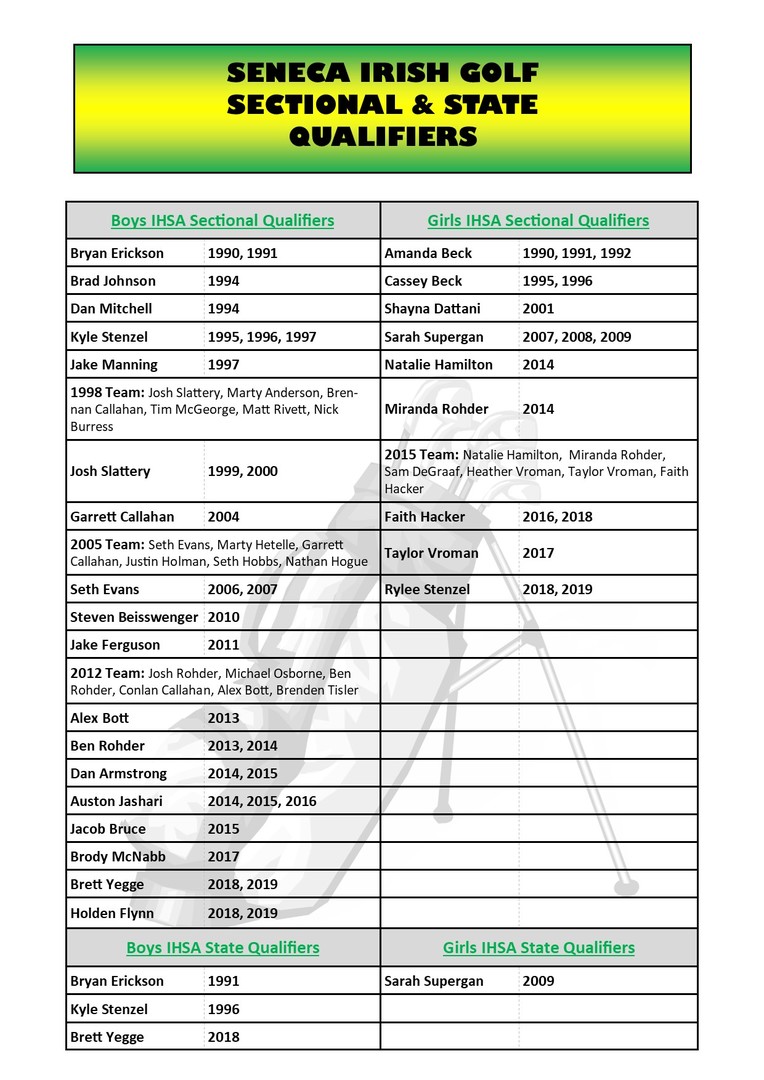 Seneca Irish Golf Sectional & State Qualifiers